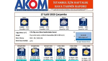 İstanbul’a yağmur geliyor