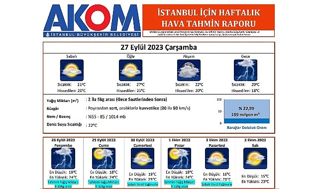 İstanbul’a yağmur geliyor