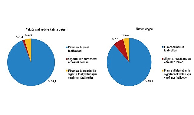 Mali aracı kuruluşlar dalında 2022 yılında 19 139 teşebbüs faaliyette bulundu