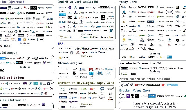 TRAI Yapay Zeka Teşebbüsleri Haritası’nın Eylül 2023 Sonuçları Açıklandı