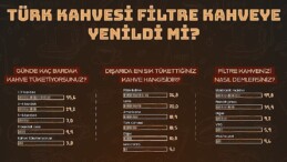 Türk Kahvesi Filtre Kahveye Yenildi Mi?