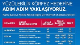 Yüzülebilir Körfez yatırımları meyvelerini veriyor