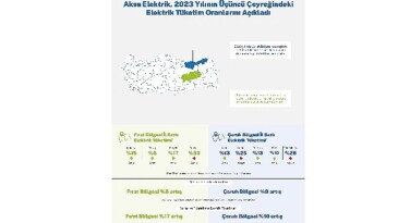 Aksa Çoruh ve Aksa Fırat Elektrik, hizmet bölgelerindeki elektrik tüketim oranlarını açıkladı:  