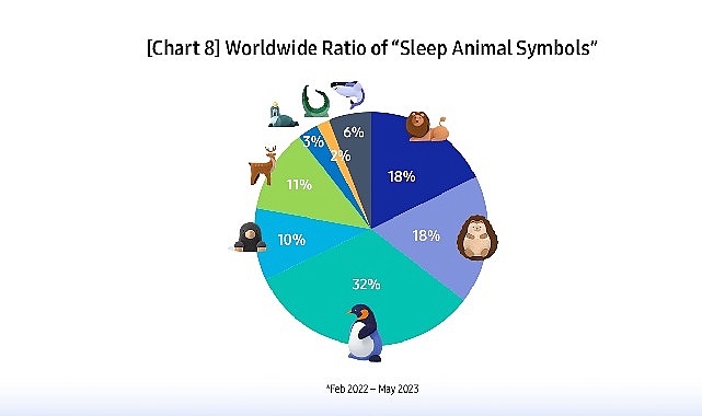 Samsung’dan Uyku Araştırması:  “İyi uyuyor muyuz?”
