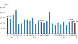 Türkiye genelinde Eylül ayında 102 bin 656 konut satıldı