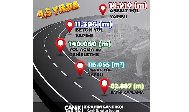 Canik’te Ulaşımda Dev Atak