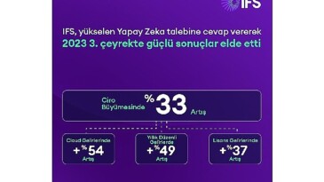 IFS, Yükselen Yapay Zeka Talebine Karşılık Vererek 2023 3. Çeyrekte Güçlü Sonuçlar Elde Etti