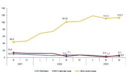 İstihdam endeksi yıllık yüzde 3,9 arttı