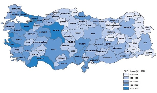 Gayrisafi Yurt İçi Hasıladan (GSYH) en yüksek hissesi yüzde 30,4 ile İstanbul aldı