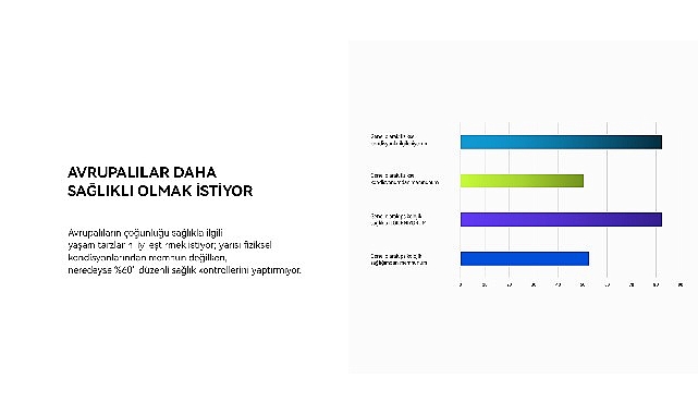 Huawei Avrupa Sıhhat Araştırması 2023 Sonuçları Açıklandı