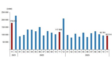 Türkiye genelinde Kasım ayında 93 bin 514 konut satıldı