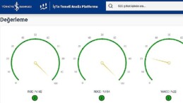 İş Bankası ve F-Ray FinTech’ten sermaye piyasalarına yönelik iş birliği