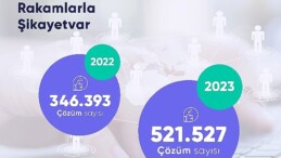 Şikayetvar açıkladı: Türkiye 2023’te en çok nelerden şikayet etti?