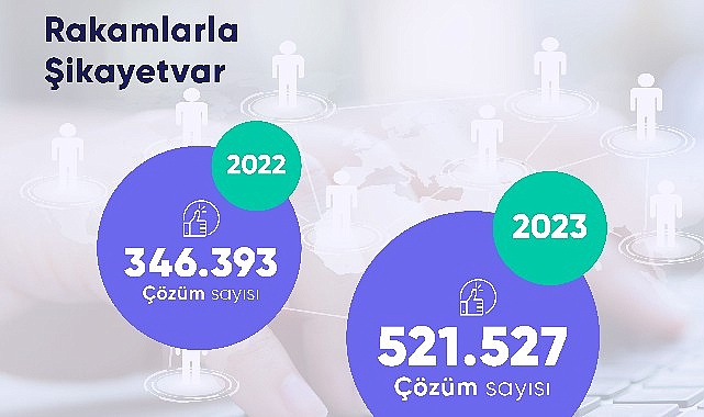 Şikayetvar açıkladı: Türkiye 2023’te en çok nelerden şikayet etti?