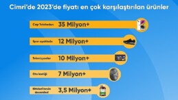 Türkiye 2023 yılında en çok cep telefonu fiyatlarını karşılaştırdı