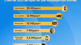 Türkiye 2023 yılında en çok cep telefonu fiyatlarını karşılaştırdı