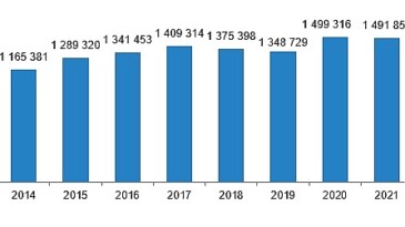 Türkiye genelinde 2023 yılında 1 milyon 225 bin 926 konut satıldı