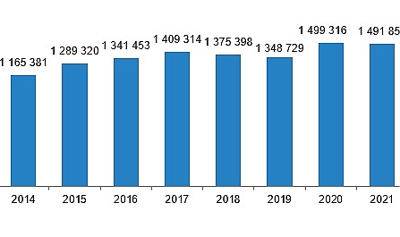 Türkiye genelinde 2023 yılında 1 milyon 225 bin 926 konut satıldı