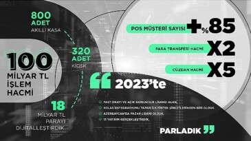 Bölgenin önderi United Payment 2024’te yeni alanlarda büyüyecek