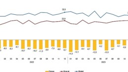 Dış Ticaret İstatistikleri, Aralık 2023