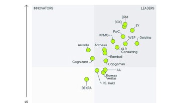 EY, ESG ve Sürdürülebilirlik Danışmanlığı alanında 2024 global pazar başkanı oldu