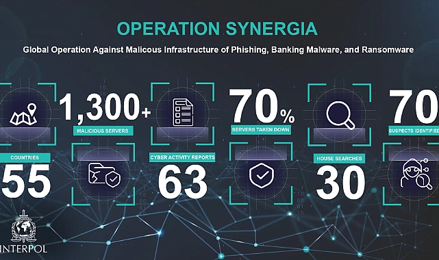 Kaspersky, hudut ötesi siber hataları engelleme operasyonu kapsamında siber tehdit datalarını INTERPOL ile paylaşıyor