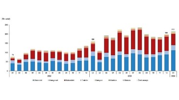 Ocak ayında 213 bin 493 adet taşıtın trafiğe kaydı yapıldı