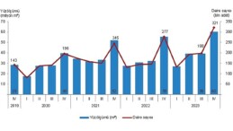 TÜİK: Yapı ruhsatı verilen yapıların yüzölçümü %8,8 arttı