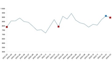 Tüik: Ticari süt işletmelerince 897 bin 379 ton inek sütü toplandı