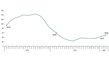 Tüik: Ziraî girdi fiyat endeksi (Tarım-GFE) yıllık %49,92, aylık %3,59 arttı