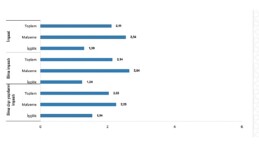 Tüik: İnşaat maliyet endeksi yıllık %69,98 arttı, aylık %2,11 arttı