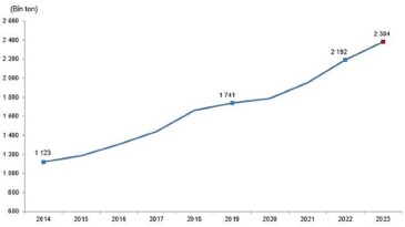 Tüik: Kırmızı et üretimi 2023 yılında %8,8 artarak 2 milyon 384 bin 47 ton oldu