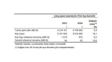 Tüik: Turizm geliri ve masrafı için revizyon tamamlandı