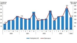 Tüik: Yapı ruhsatı verilen binaların yüzölçümü %33,4 arttı