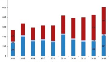 Tüik: Su eserleri üretimi 2023 yılında %18,6 arttı