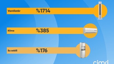 Cimri yaz mevsiminin yıldız eserini açıkladı: Vantilatör!