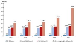 Tüik: Kütüphane sayısı 48 bin 733 oldu