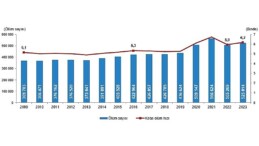 Tüik: Mevt sayısı 2023 yılında 525 bin 814 oldu