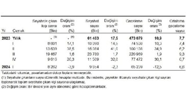 Tüik: Yurt içinde ikamet eden 8 milyon 262 bin kişi seyahate çıktı