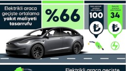 Elektrikli araçlar ile yakıt masrafları %66 azalıyor