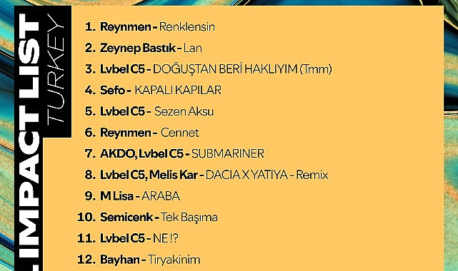 Spotify Türkiye dışında en çok dinlenen Türk sanatkarların müziklerini açıkladı