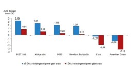 Tüik: Aylık en yüksek gerçek getiri BIST 100 endeksinde oldu