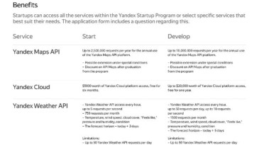 Yandex’ten Türkiye’deki Girişimcilere Özel Startup Programı