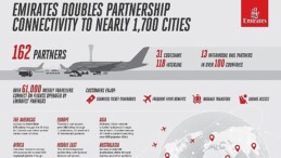 Bir yıl içinde iştirak temasını iki katına çıkaran Emirates, 1.700 kente ulaşım fırsatı sunuyor