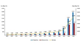 Tüik: En fazla firma toptan ve perakende ticaret; motorlu kara taşıtlarının ve motosikletlerin tamiri kesiminde yer aldı