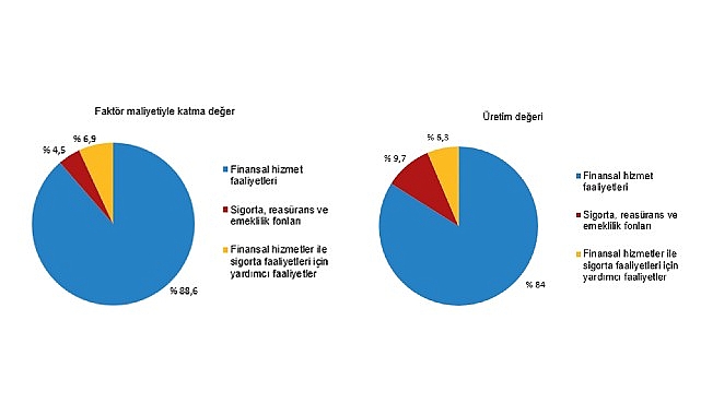 Tüik: Mali aracı kuruluşlar dalında 2023 yılında 20 110 teşebbüs faaliyette bulundu