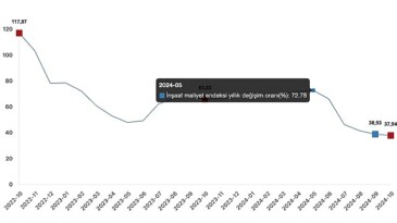 Tüik: İnşaat maliyet endeksi yıllık %37,94 arttı, aylık %1,48 arttı