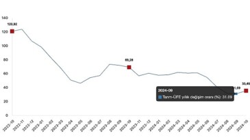 Tüik: Tarım eserleri üretici fiyat endeksi (Tarım-ÜFE) yıllık %35,46 arttı, aylık %5,03 arttı