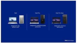 Dell Technologies, Yine Tasarlanan PC Portföyünü Tanıttı