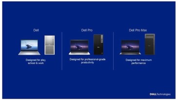Dell Technologies, Yine Tasarlanan PC Portföyünü Tanıttı